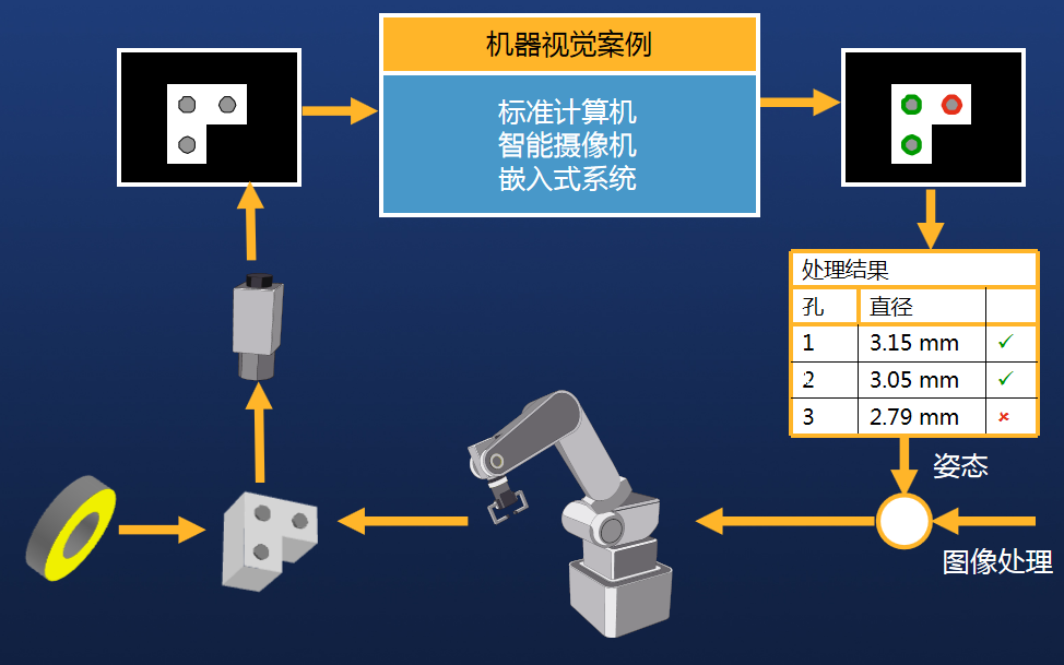 浅析机器视觉开发